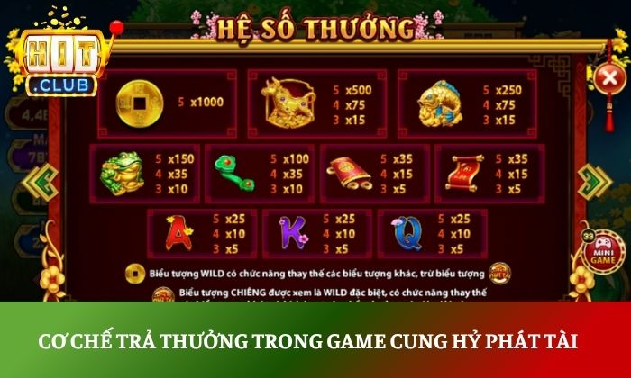 Cơ chế trả thưởng trong game Cung Hỷ Phát Tài