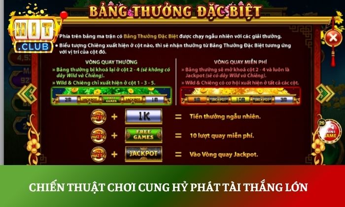 Chiến thuật chơi Cung Hỷ Phát Tài thắng lớn