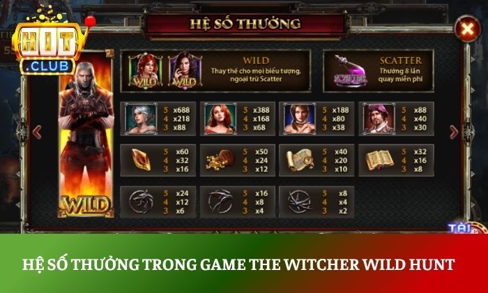Hệ số thưởng trong game The Witcher Wild Hunt